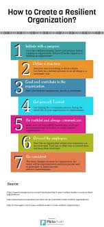 How To Create A Resilient Organization Resilience Organization Create