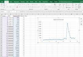Change Horizontal Axis Values In Excel 2016 Absentdata