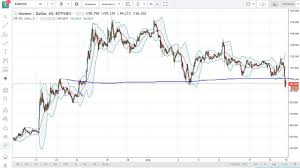 Monero Analysis Xmr Usd September 15 2017