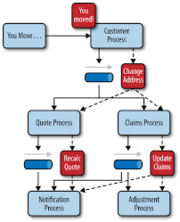 Reload to refresh your session. 2 Event Driven Architecture Software Architecture Patterns Book
