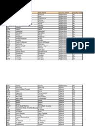Pucon.com es la más completa guía del destino pucón, en la cual podrás encontrar desde los mejores alojamientos, tours, actividades, restaurantes y atracciones de pucón, hasta las mejores. Updated Airport Code With County Code
