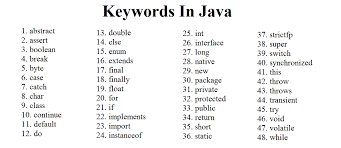Rules to follow for keywords: Keywords In Java Pixeltrice