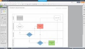 Inquisitive Best Free Flow Chart Free Flow Charting Software