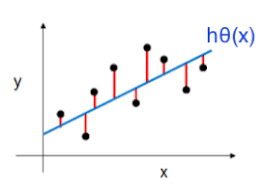 Predicting House Prices With Linear Regression Datales