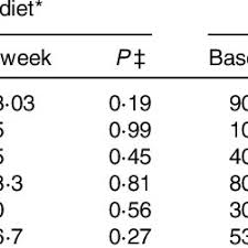 Dash diet food list pdf. Pdf Effects Of Recommendations To Follow The Dietary Approaches To Stop Hypertension Dash Diet V Usual Dietary Advice On Childhood Metabolic Syndrome A Randomised Cross Over Clinical Trial