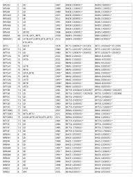 Honda Model Number Finder Honda Outboard Spare Parts