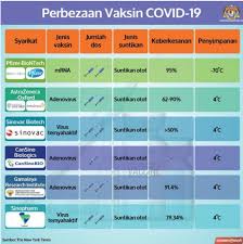 Maybe you would like to learn more about one of these? Tips ä½ å¯¹covid 19å† ç—…ç–«è‹—çŸ¥å¤šå°' ç»™ä½ ä»¬3åˆ†é'Ÿè¯»å®Œæ‡'äººåŒ… Play Xuan Com My