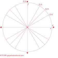 Graphing 3m Post It Notes Unit Circle