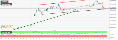 Bitcoin Short Term Dusky Long Term Shiny Forex Crunch