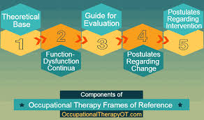 Occupational Therapy Frames Of Reference Occupational
