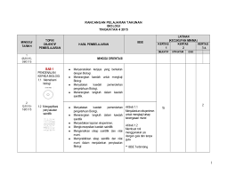 © © all rights reserved. Download Segera Dskp Kimia Biologi Tingkatan 5 Yang Penting Khas Untuk Para Murid Dapatkan Cikgu Ayu