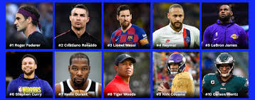 Il arrive devant messi et zlatan ibrahimovic. Forbes Devoile Son Classement Des Sportifs Les Mieux Payes Lors Des 12 Derniers Mois 2019 2020 Sportbuzzbusiness Fr
