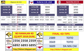 Teknik rahsia meramal keputusan nombor 4d cara arithmetic just nak update entry kat sini. Nombor Ramalan 4d Magnum Esok Nombor Ramalan 4d