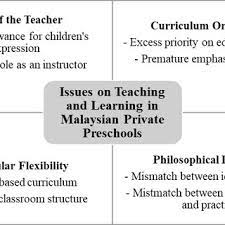 The curriculum emphasises on communication and. Teachers Expectations At The End Of The Course Challenges Faced Download Table