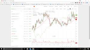 overlay index line in stock chart general trading q a by