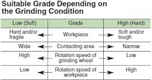 Grinding Wheel Selection Chart Best Picture Of Chart