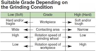 grinding wheel composition keihin kogyosho co ltd