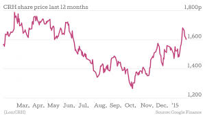 crh wins race for lafarge and holcim assets paying 6 5bn