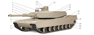 Der m1 abrams ist mit seiner schweren panzerung ein konkurrenzloser panzer der us army. File M1 Abrams Diagram Num Svg Wikimedia Commons