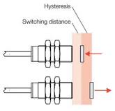 What is a capacitive sensor? | Balluff