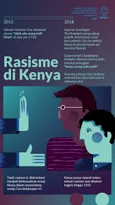 Perlakuan Rasis Korporasi Cina Di Kenya Coreng Wajah Beijing Pengetahuan Investigasi Infografis