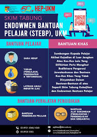 Ukm pass year paper (download) analisis demografi ekonomi 0203.pdf. Kebajikan Hep Ukm Home Facebook