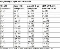 Check spelling or type a new query. Pin On Editable Charts And Diagrams Templates