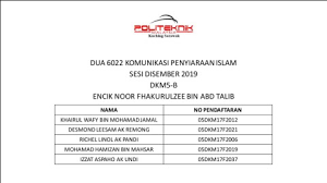 See more of konsep persaudaraan dalam komunikasi islam on facebook. Dua 6022 Konsep Persaudaraan