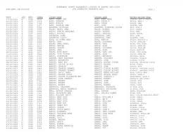 We would like to show you a description here but the site won't allow us. Winnebago County Alphabetic Listing Of Births 1855 1934