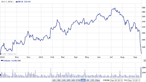 Q1 results likely to be in line with consensus forecast, wedbush says. Netflix Stock Erases 12 Months Of Massive Growth Crashes Through 52 Week Low Techcrunch