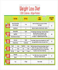 Offbeat Girl Healthy Diet Plan For Weight Loss For Female