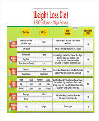 free 7 diet chart examples samples in pdf examples