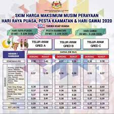 Harga pasaran barangan dapur desainrumahid. Senarai Harga Barang Kawalan 2020 Barang Baru