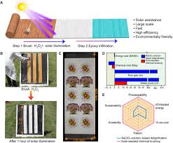 However, the one huge advantage that stands above them all is. Solar Assisted Fabrication Of Large Scale Patternable Transparent Wood Science Advances