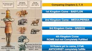 Nebuchadnezzar and the tree of doom! Dreams Jesus Way 4 You