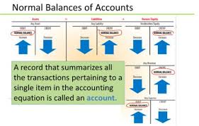 That means there are two or more creditors entitled to types of obligation are as follows. Example Of Obligation With A Resolutory Period Calls Explained Ms Money Moves Obligations With A Resolutory Period Take Effect At Once But Terminate Upon Arrival Of The Day Certain Microkinis