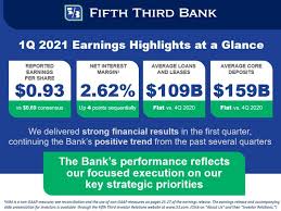 Fifth third bank has all the personal banking solutions to suit your needs. Jessica Bergeron Dealer Development Representative Fifth Third Bank Linkedin