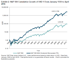 David Templeton Blog Highlights From S P Dow Jones Indices