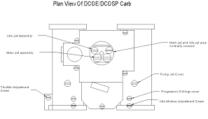 Selection And Tuning Of Weber Dcoe Carburettors