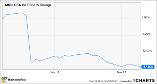 Why Altice Usa Stock Lost 17 Last Month The Motley Fool