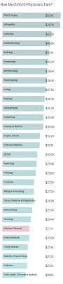 Medscape Infectious Disease Physician Compensation Report 2018