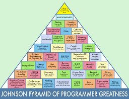 It's a perfectly calibrated recipe for maximum personal achievement. The Johnson Pyramid Of Programmer Greatness The Collected Works Of Jjmojojjmojo