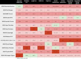 compact suv comparison featuring specs and pics from every