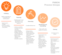 The second was to ensure trumpism failed alongside him. 7 Steps To Nail The Project Management Closure Process Lucidchart Blog