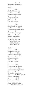 Chord panbers gereja tua lirik lagu kunci gitar dasar. Kunci Kentrung Asal Kau Bahagia Guru Galeri