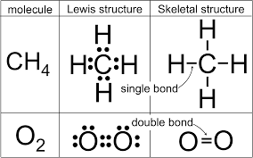 Would the following structures be polar or why is ch 4 nonpolar whereas ch 3 cl is polar? Atoms Molecules E Chapter The Biology Primer