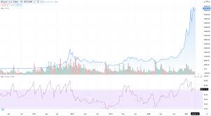 The bitcoin blockchain was designed around the principle of controlled supply, which means only a fixed number of newly minted bitcoin can be mined each year until a total of 21 million coins have been minted. Sylvain Saurel The Bitcoin Revolution Is On Its Way Get On Board