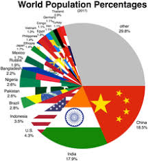 list of countries and dependencies by population wikipedia