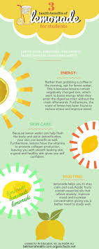 Three Health Benefits Of Lemonade For Students Cool Spring Summer Tips Health Benefits Boost Energy Health