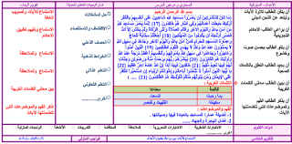 تحضير مادة القرآن 1 نظام المقررات الفصل الدراسي الأول لعام 1441هـ